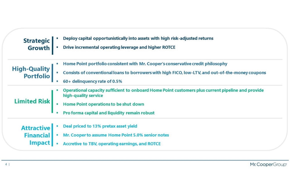 Home Point Capital shuts down for good, sells to Mr. Cooper