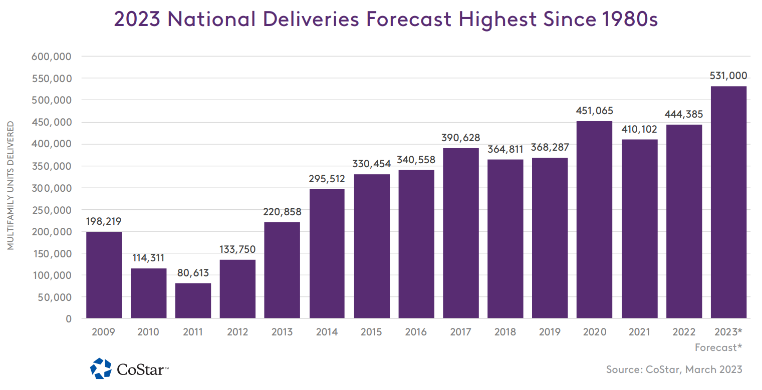 Ten-X Auction Insights report reveals exclusive data on multifamily trends