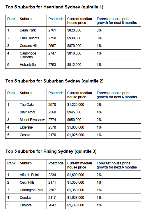 Revealed: Where Sydney house prices are set to grow